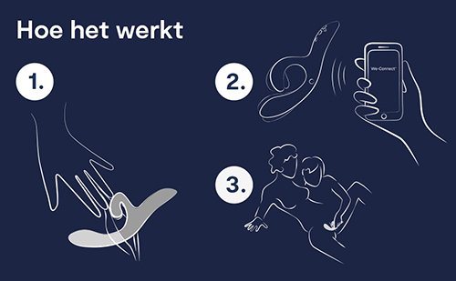 Cách sử dụng máy rung vùng kín khi quan hệ